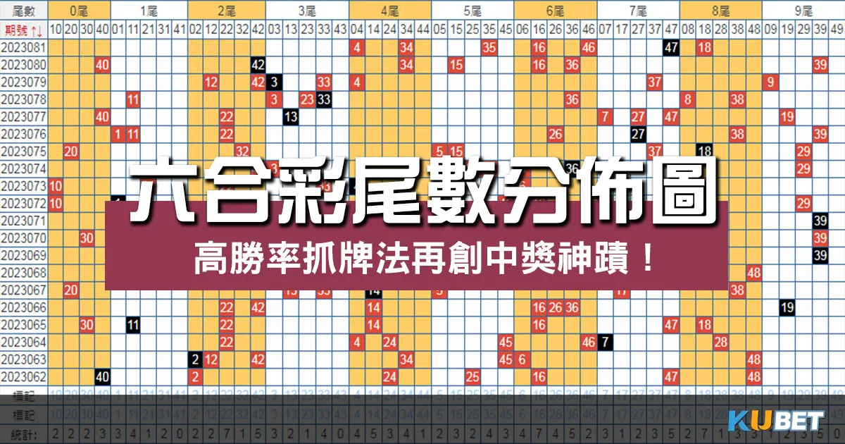 六合彩尾數分佈圖